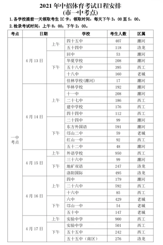 2021洛阳中考体育考试时间及地点