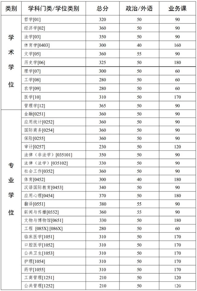 分数线1