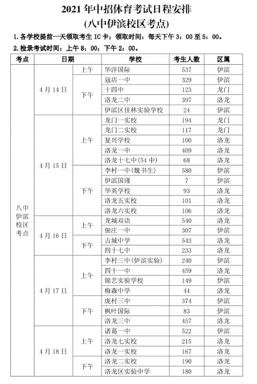 2021洛阳中考体育考试时间及地点