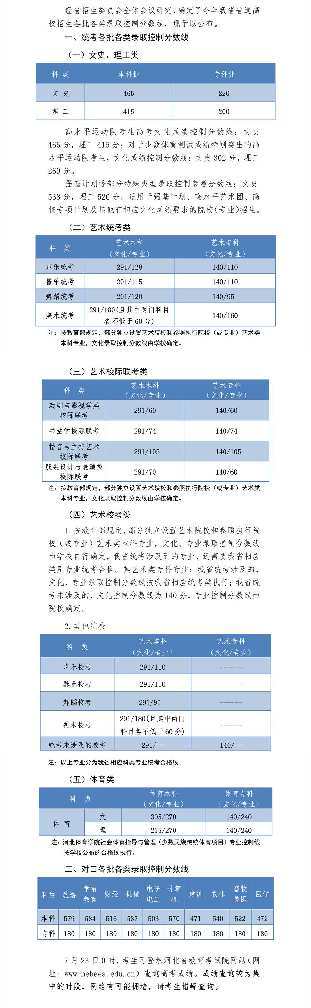 2020年河北高考理科最高分是多少