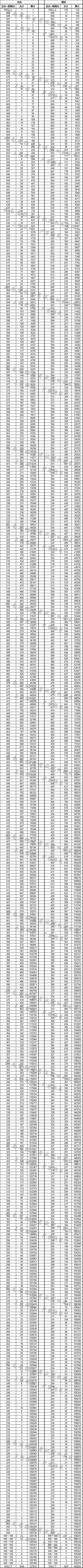 2020云南高考理科成绩排名