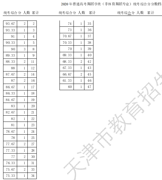 一分一段表