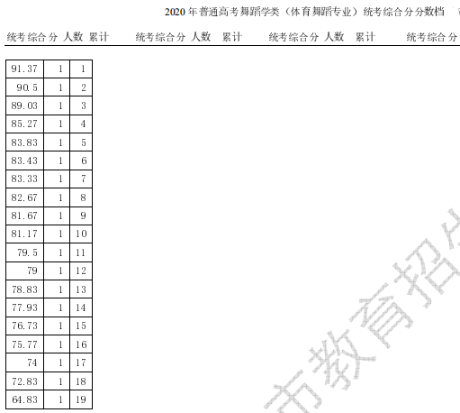 一分一段表