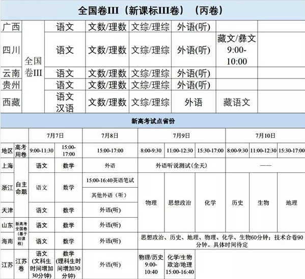 2020年各省市高考时间