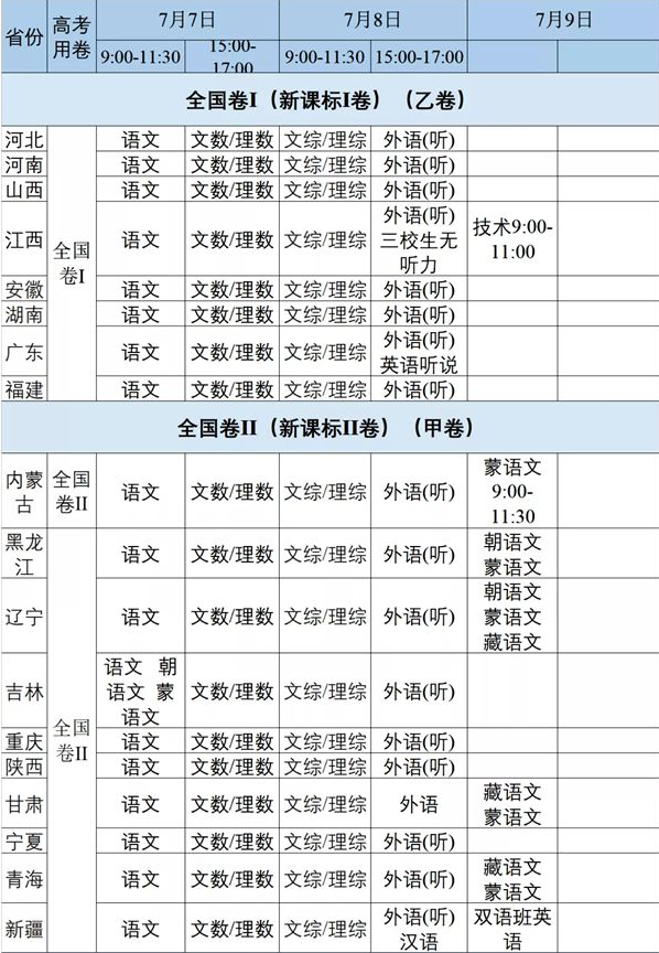 2020年各省市高考时间