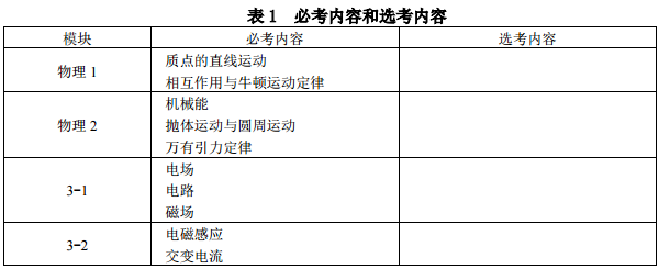 考试范围与要求