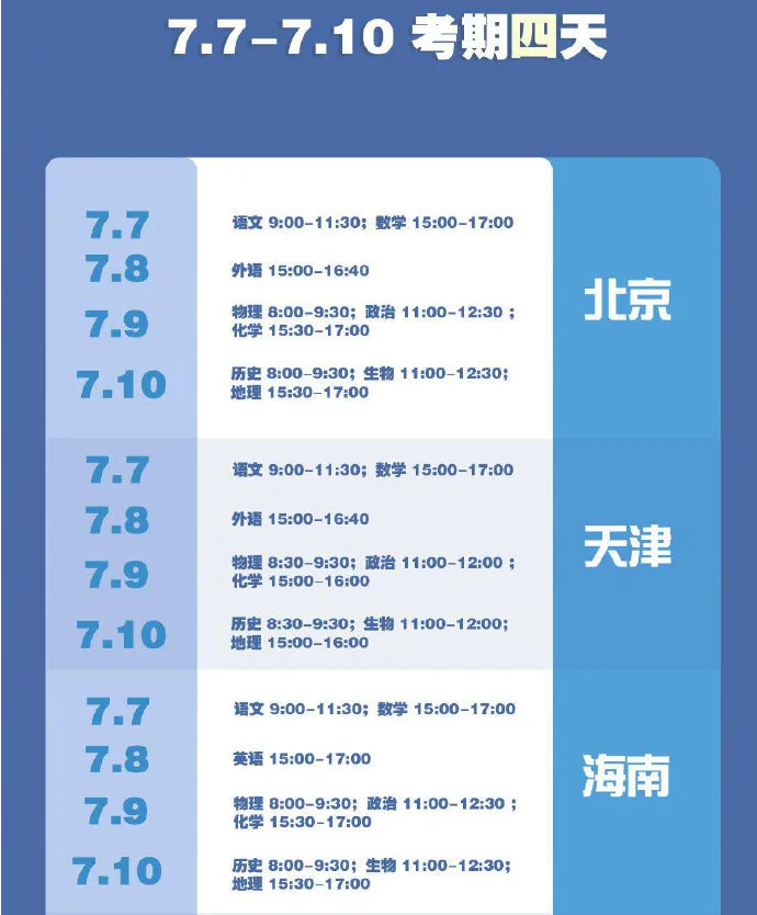 31省区市高考时间表