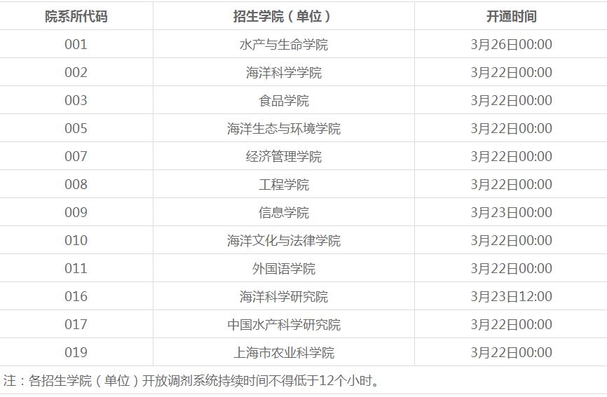 各学院调剂系统开通时间