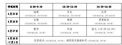 2021山东6月学业水平考试科目和时间