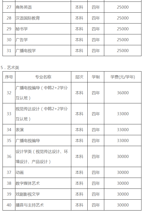 宁波财经学院学费