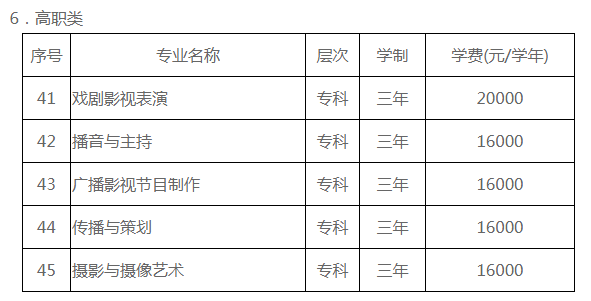 宁波财经学院学费