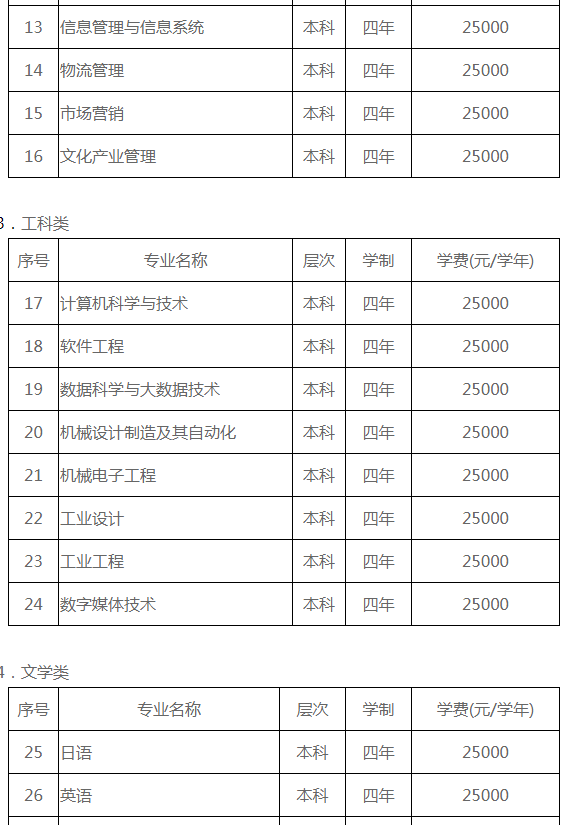 宁波财经学院学费