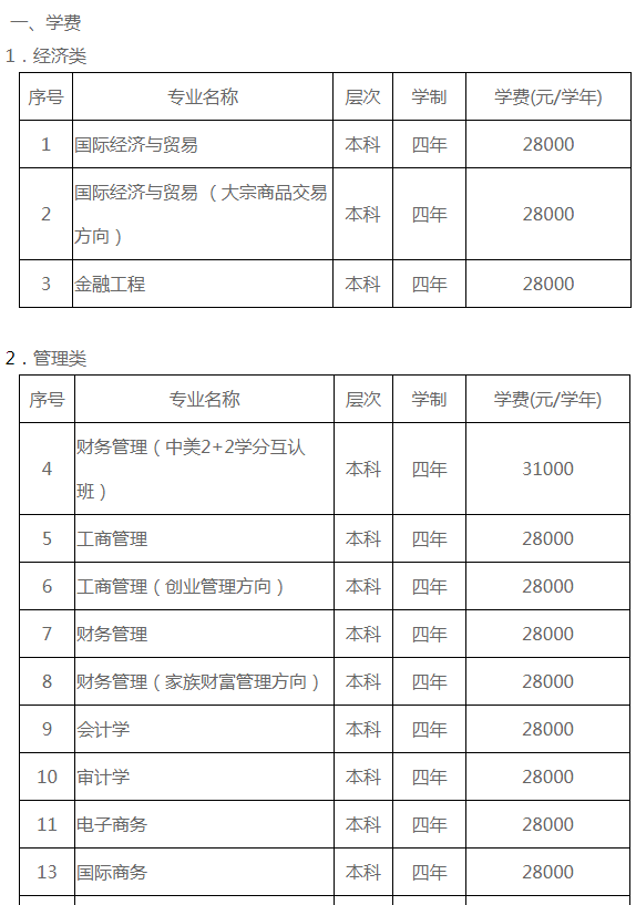 宁波财经学院学费