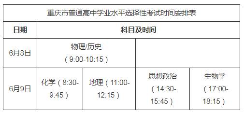 普通高中学业水平选择性考试