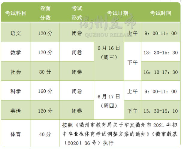 2021衢州中考总分