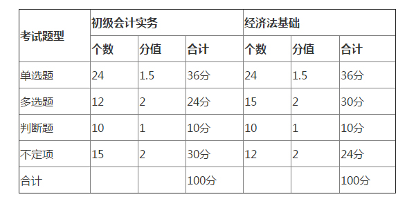 题型分值