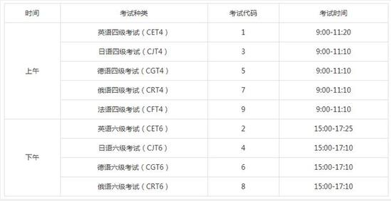 2021上半年四六级考试时间