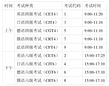 2021年上半年天津四六级考试时间 哪天考试