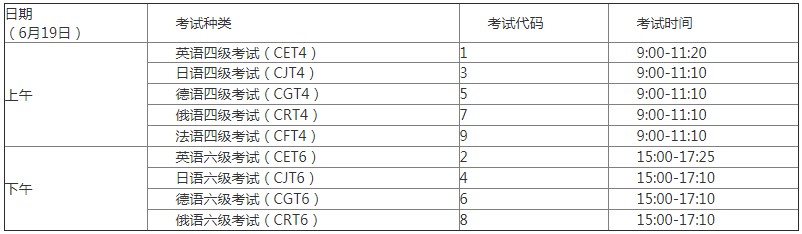 2021上半年广东四六级考试时间