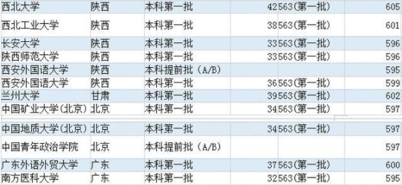 河北600分学校参考