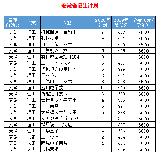 2020年浙江机电职业技术学院招生专业都有哪些