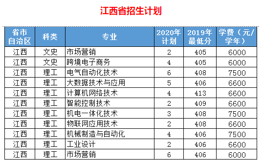 2020年浙江机电职业技术学院招生专业都有哪些