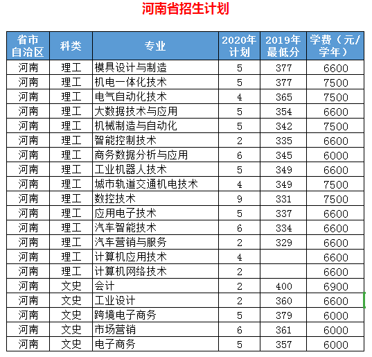 2020年浙江机电职业技术学院招生专业都有哪些