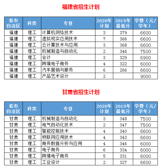 2020年浙江机电职业技术学院招生专业都有哪些