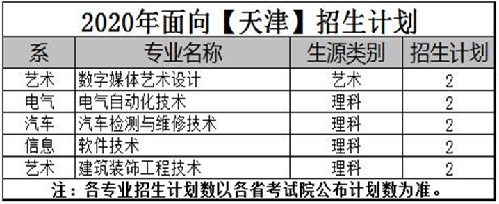 2020年河南工业职业技术学院招生专业统计