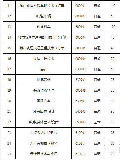 2021年南京铁道职业技术学院单招信息 有哪些专业