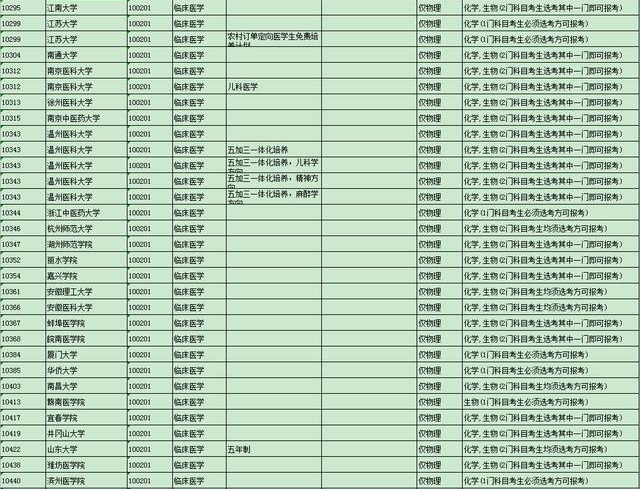 临床医学专业选考科目要求