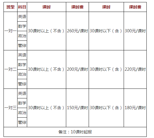 考研辅导班收费标准