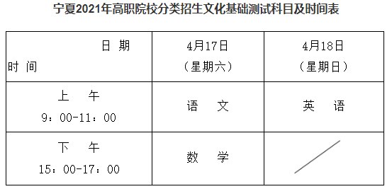 宁夏2021高职分类考试文化基础测试时间