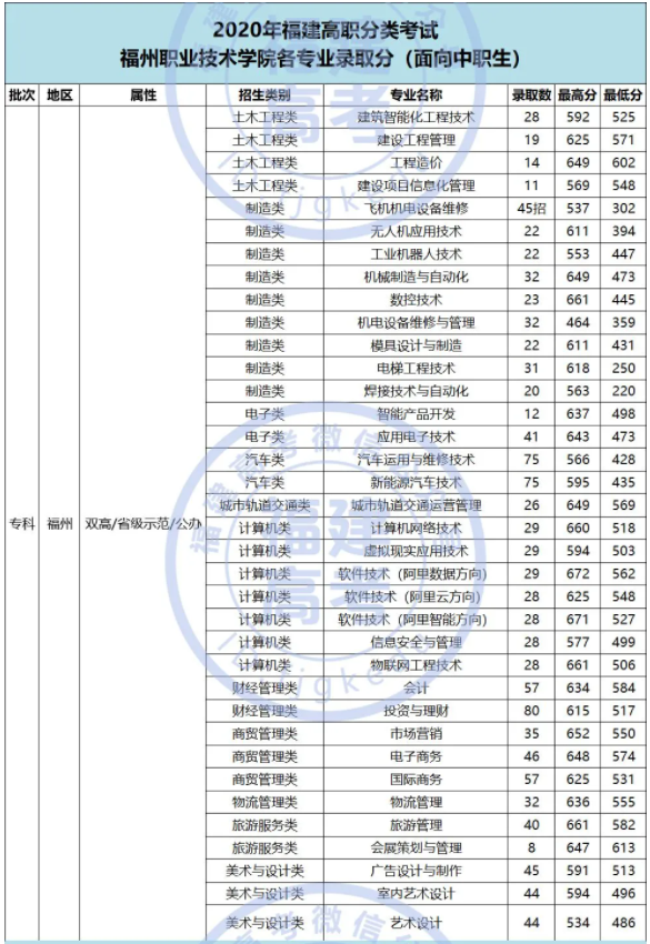 分数线