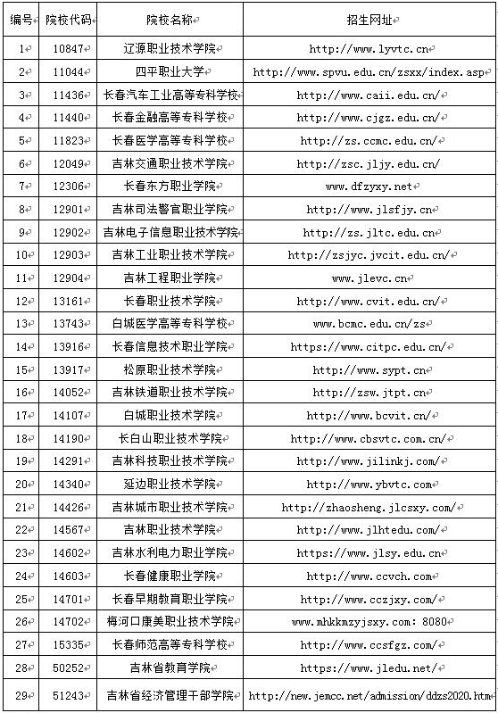 招生院校名单及网址