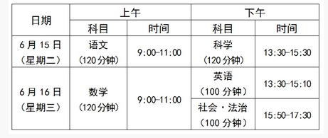 2021舟山中考时间