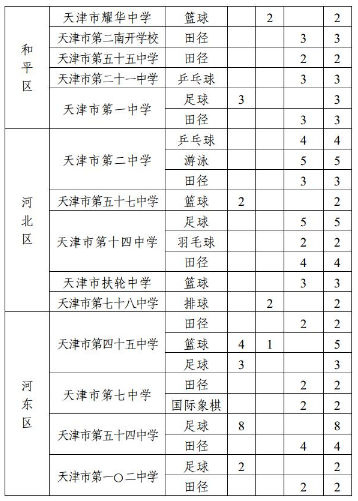 招生计划