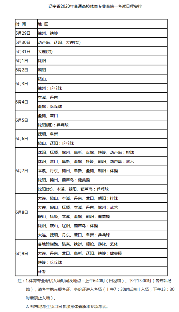 2020年辽宁体育专业统考时间安排