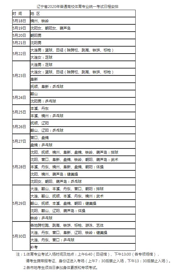 辽宁体育专业考试时间及地点