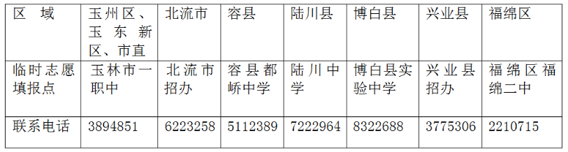 玉林志愿填报方式