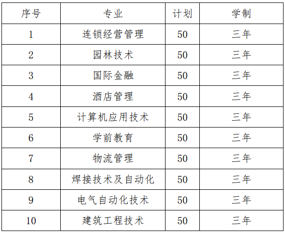 招生专业及计划