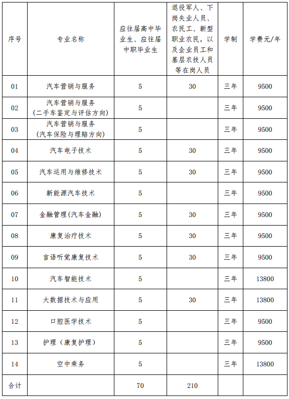 招生计划