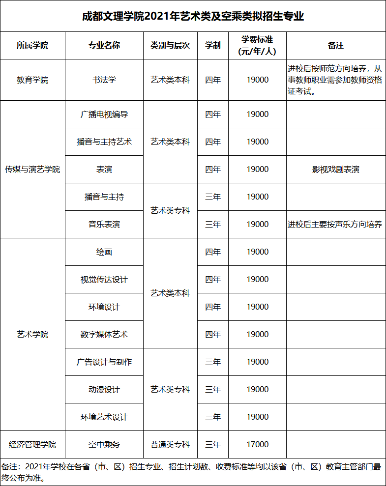 一、2021年艺术类及空乘类拟招生专业