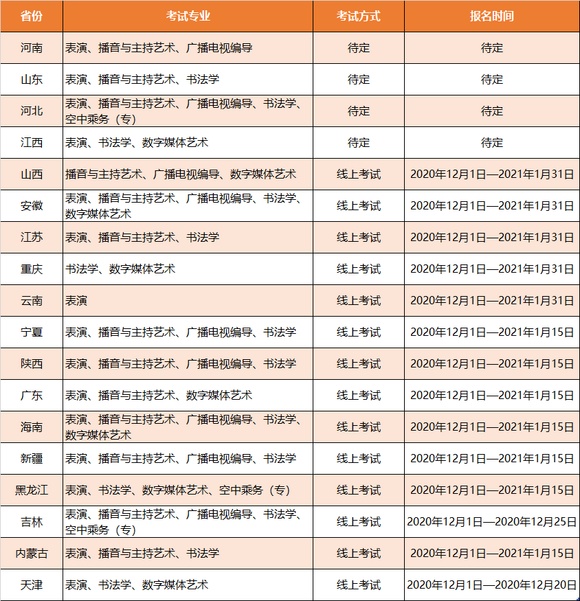 成都文理学院2021年各省市艺术类校考专业及报名时间