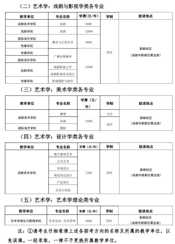 四川音乐学院2021年本科招生简介（四川考生）