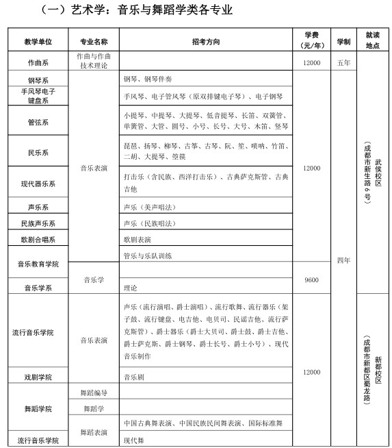 四川音乐学院2021年本科招生简介（四川考生）