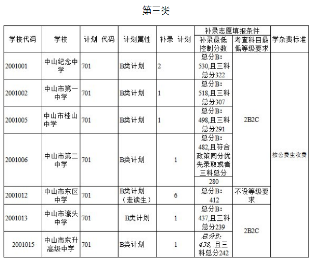 中山市中考补录有什么条件