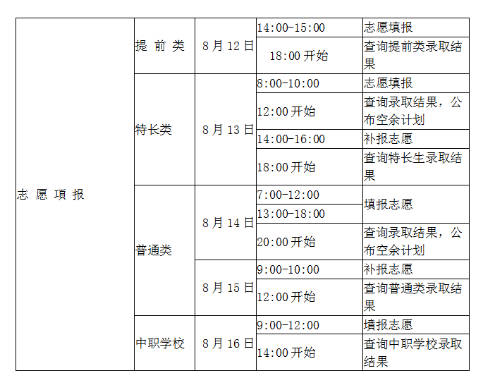 2020鄂尔多斯中考志愿填报时间