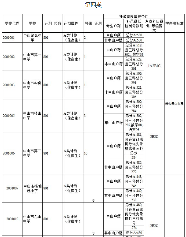 中山市中考补录有什么条件