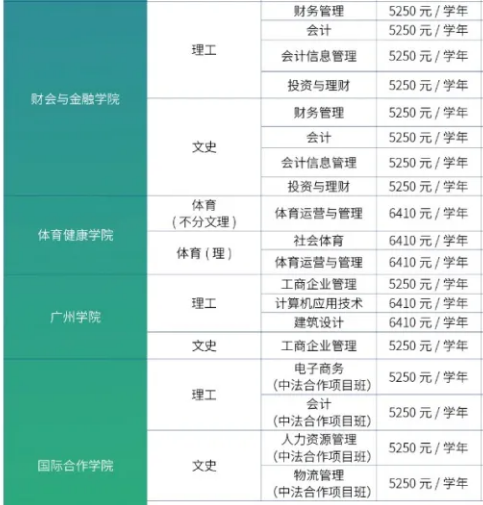 2020广东科学技术职业学院的招生专业一览表